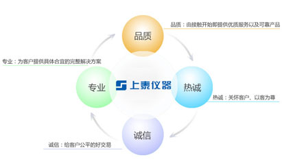 上泰技術優勢