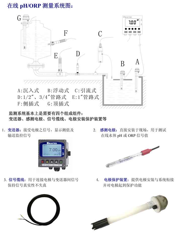 祝賀鑫榮源環保科技向上海志榮采購5個上泰PC-350在線ph計(圖2) 在線PH計測量系統結構圖